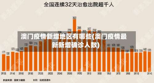 澳门疫情新增地区有哪些(澳门疫情最新新增确诊人数)-第1张图片