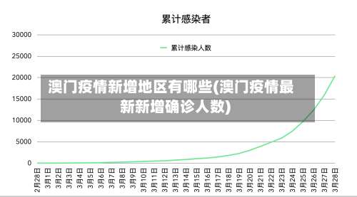 澳门疫情新增地区有哪些(澳门疫情最新新增确诊人数)-第2张图片