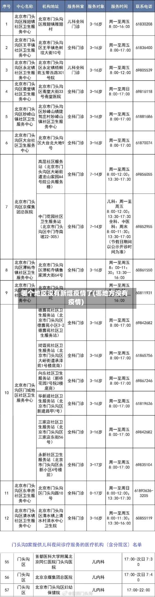 哪个地区没有新增疫情了(哪地方没有疫情)-第2张图片