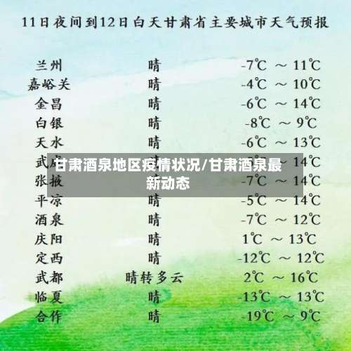 甘肃酒泉地区疫情状况/甘肃酒泉最新动态-第1张图片