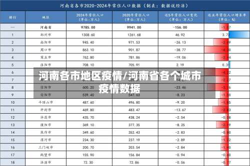 河南各市地区疫情/河南省各个城市疫情数据-第2张图片