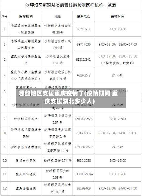 哪些地区支援重庆疫情了(疫情期间 重庆支援湖北多少人)-第1张图片