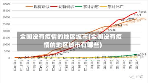 全国没有疫情的地区城市(全国没有疫情的地区城市有哪些)-第1张图片