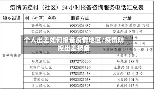 个人出差如何报备疫情地区/疫情防控出差报备-第1张图片