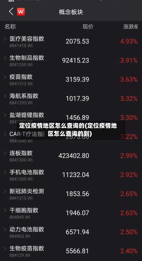 定位疫情地区怎么查询的(定位疫情地区怎么查询的到)-第2张图片