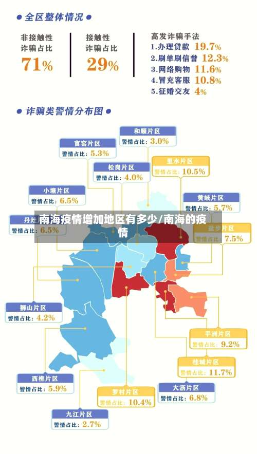 南海疫情增加地区有多少/南海的疫情-第3张图片