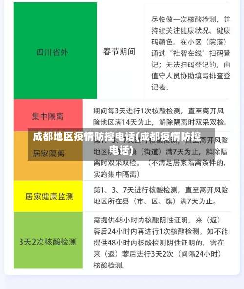 成都地区疫情防控电话(成都疫情防控 电话)-第2张图片
