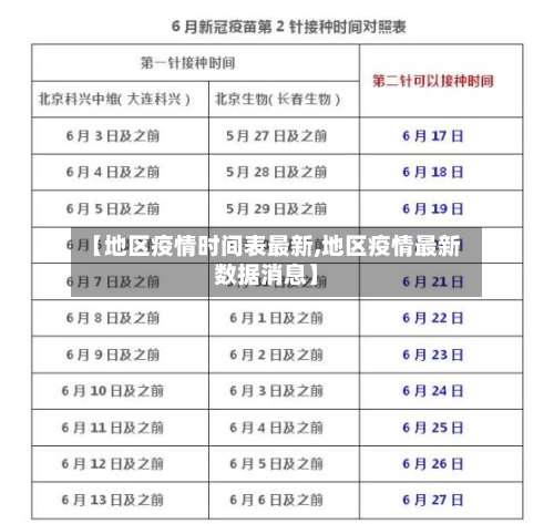 【地区疫情时间表最新,地区疫情最新数据消息】-第3张图片