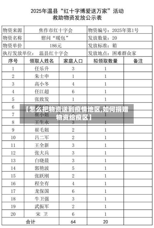 【怎么把物资送到疫情地区,如何捐赠物资给疫区】-第3张图片