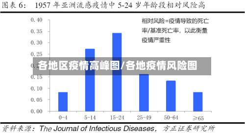 各地区疫情高峰图/各地疫情风险图-第1张图片