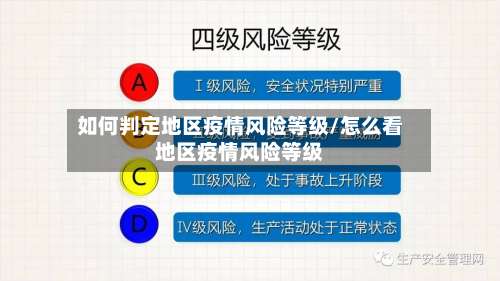 如何判定地区疫情风险等级/怎么看地区疫情风险等级-第1张图片